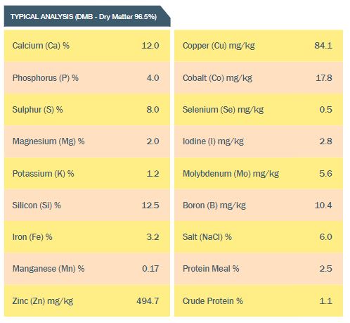 BOS PHOS NOP Analysis