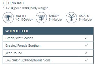 BOS PHOS NOP Feeding